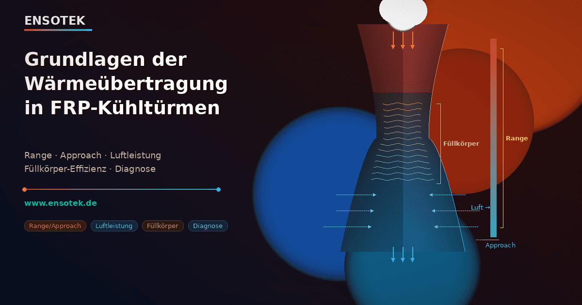 Technikleitfaden – Waermeuebertragung in FRP-Kuehltuermen