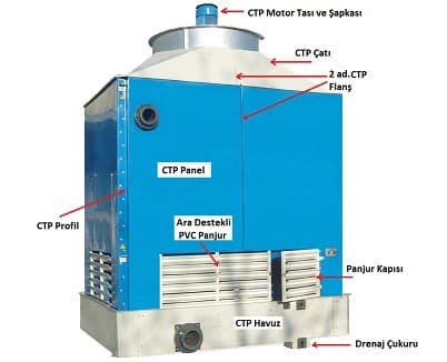 Cooling tower selection checklist and required inputs